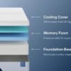 M125 - NECTAR Memory Foam (Firm) - Twin-XL, Queen, King